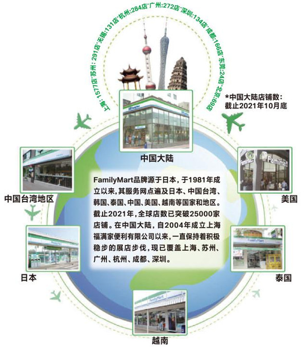 全家超市加盟费