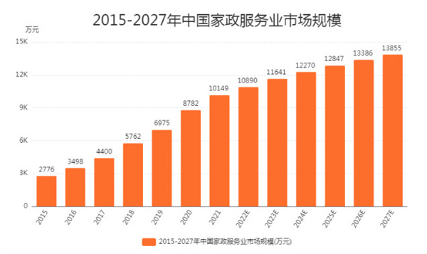 北京金时洁家政加盟费