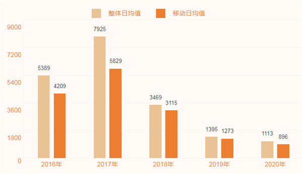 芳娜芮娜女装加盟费