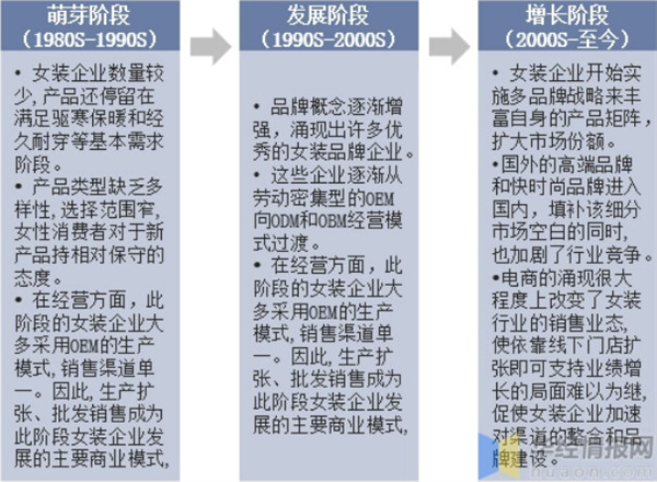 法蒂尔女装加盟费