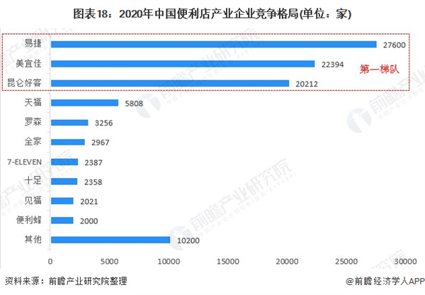 无人便利店加盟