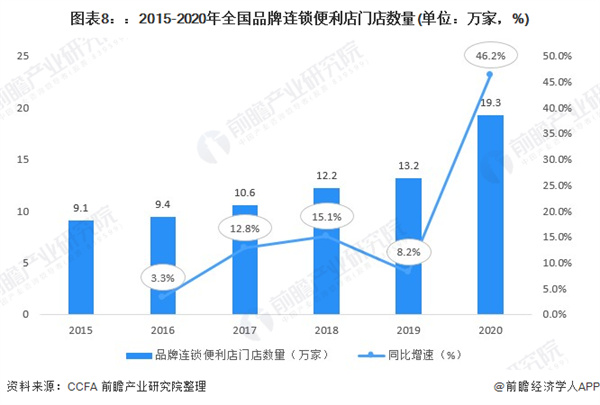 无人便利店加盟