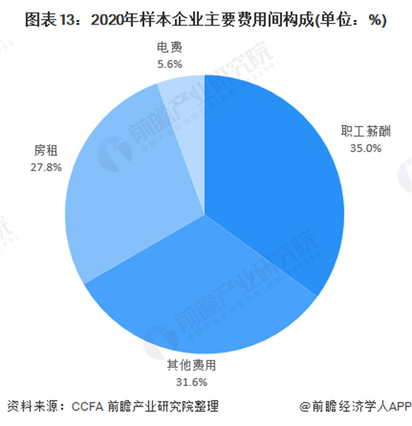 无人便利店加盟