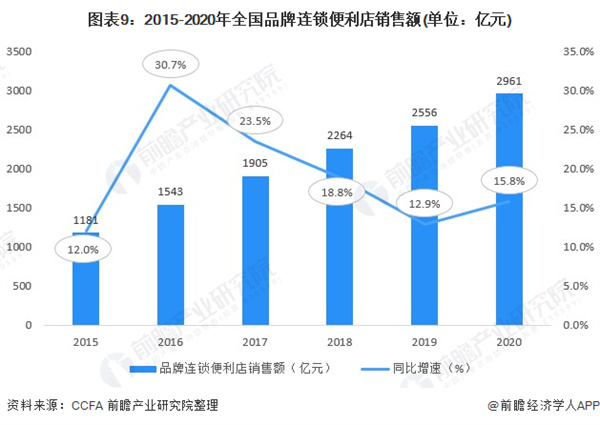 无人便利店加盟