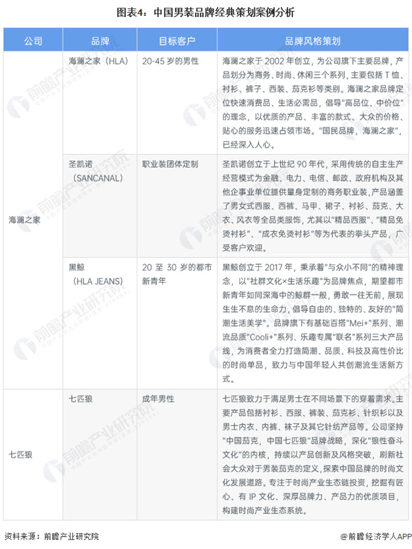 生活秀男装加盟