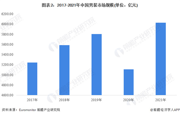 生活秀男装加盟