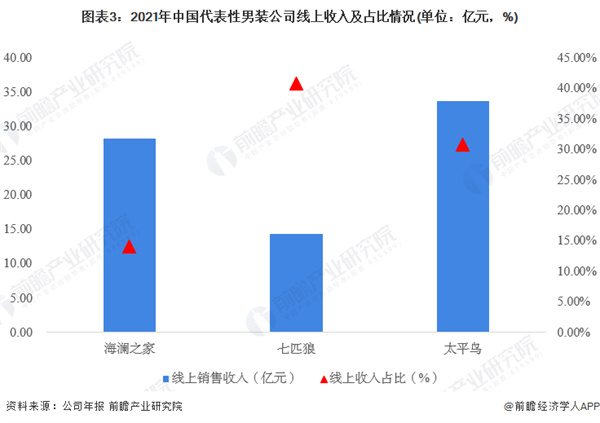 生活秀男装加盟