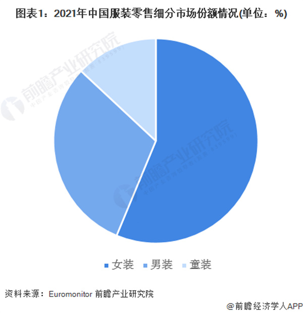 生活秀男装加盟