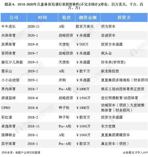 儿童兴趣培训机构