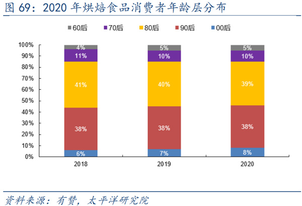 烘焙连锁店加盟