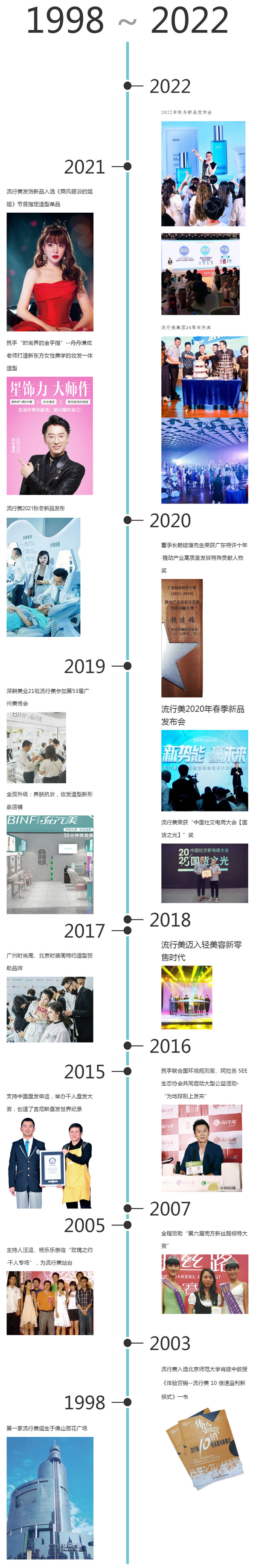 流行美盘发加盟