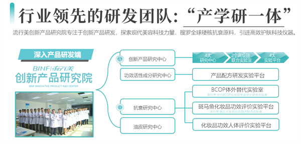 流行美盘发加盟