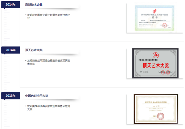 友邦集成吊顶加盟