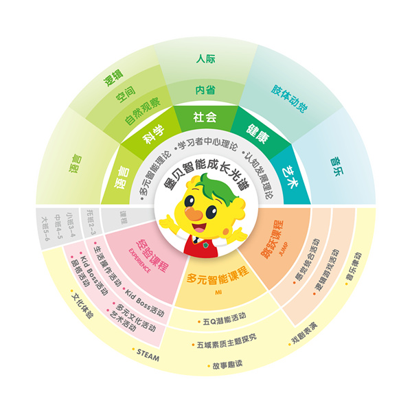 吉的堡幼儿园加盟