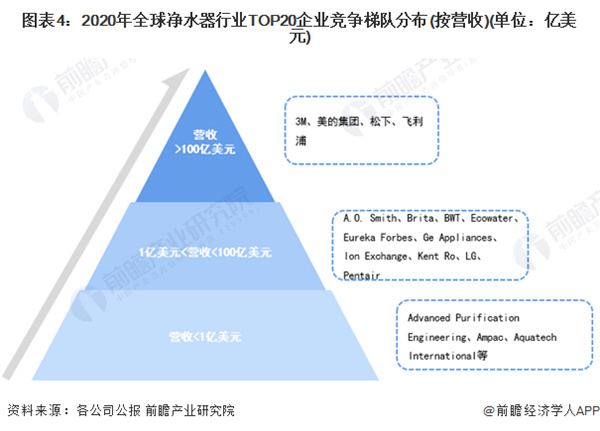 净水器代理加盟