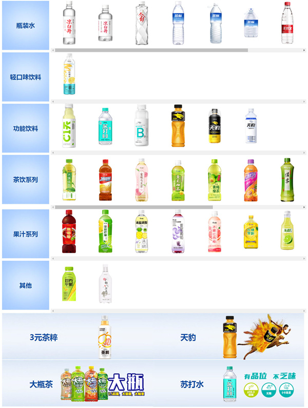 今麦郎凉白开加盟