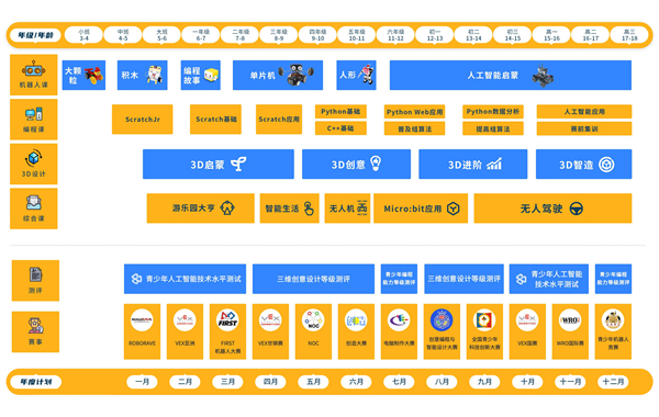 乐博机器人培训加盟