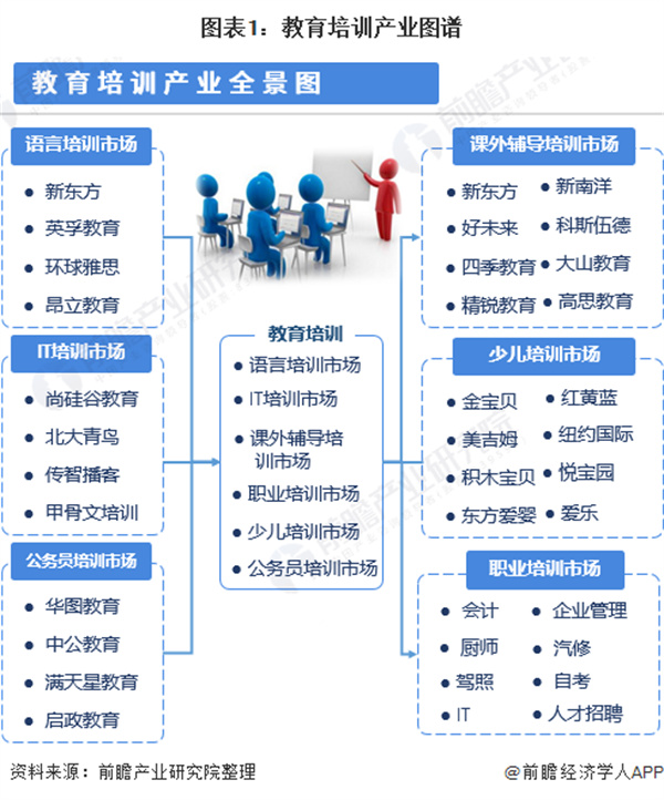 教育培训机构加盟