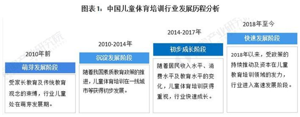 儿童培训学校加盟