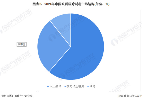 矫正视力连锁加盟费