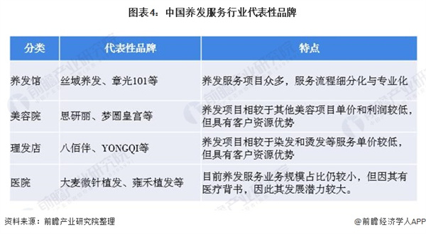 裕发康生发养发加盟