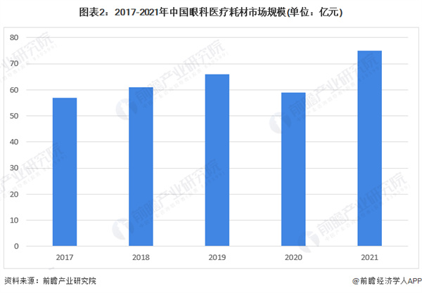 矫正视力连锁加盟费