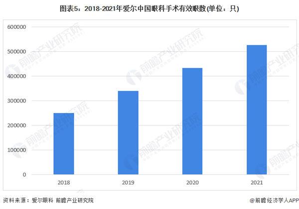 矫正视力连锁加盟费