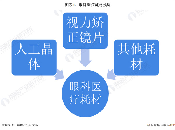 矫正视力连锁加盟费