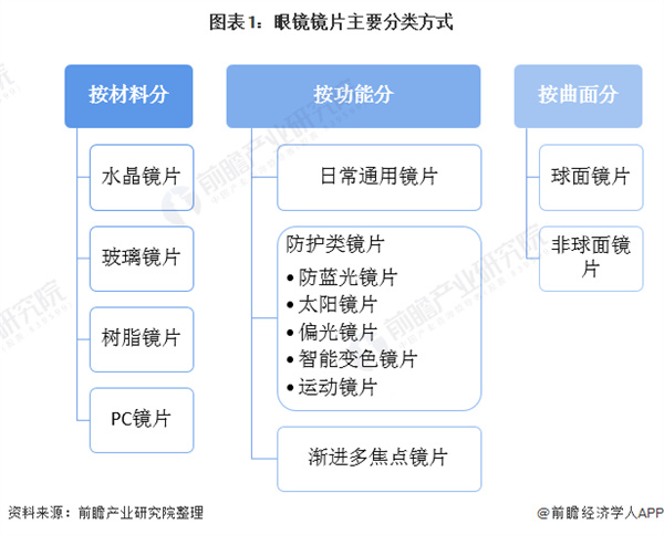 矫正视力连锁加盟费