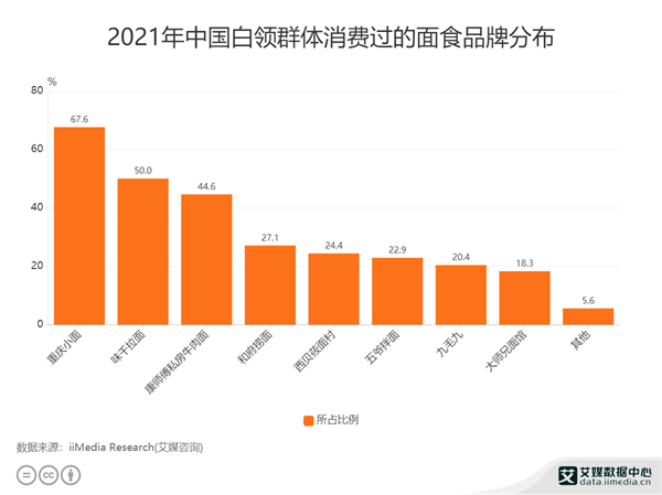 同得兴面馆加盟