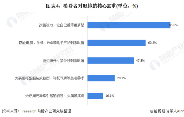 矫正视力连锁加盟费