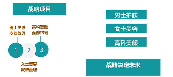 裕发康生发养发加盟