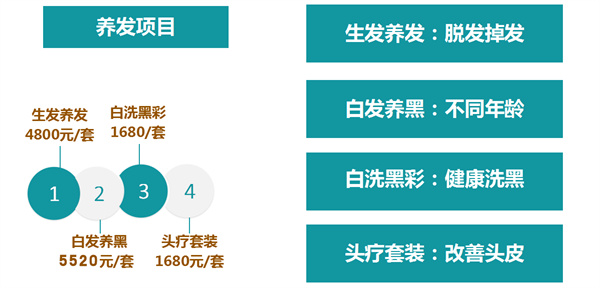 裕发康生发养发加盟