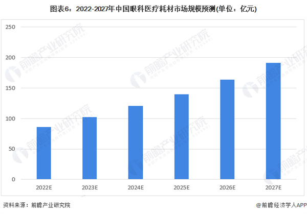 矫正视力连锁加盟费