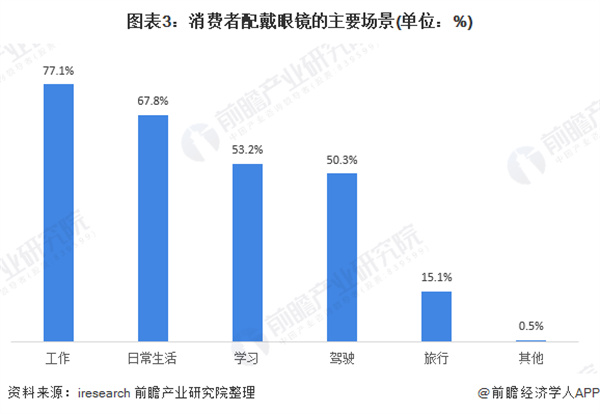 矫正视力连锁加盟费