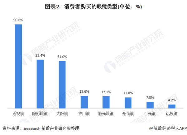 矫正视力连锁加盟费