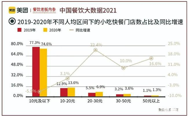 同得兴面馆加盟