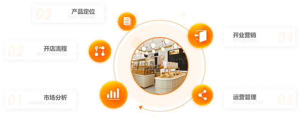 熳点烘焙培训加盟