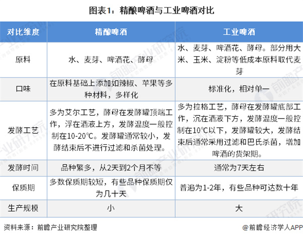 精酿啤酒屋加盟费