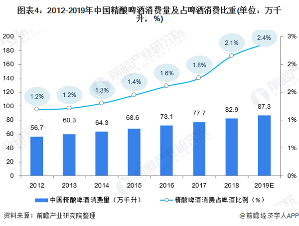 精酿啤酒屋加盟费