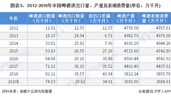 精酿啤酒屋加盟费
