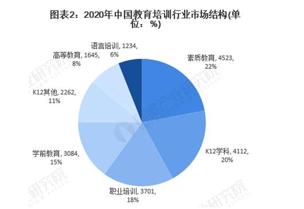 教育培训班加盟