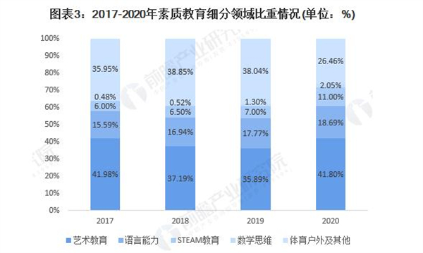 教育培训班加盟