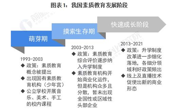 教育培训班加盟