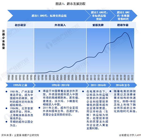 生活馆加盟费