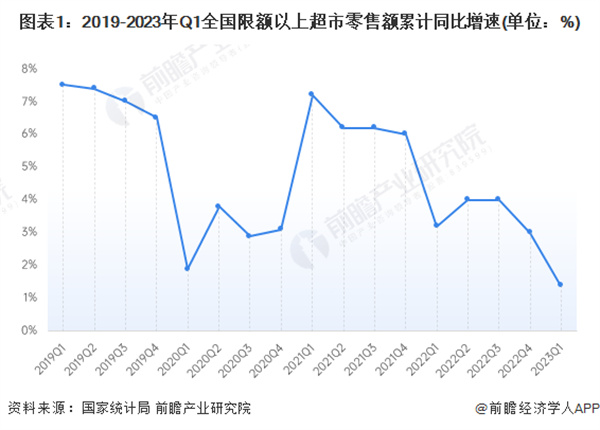 生活馆加盟费