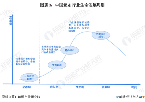 生活馆加盟费