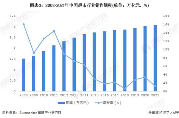 生活馆加盟费