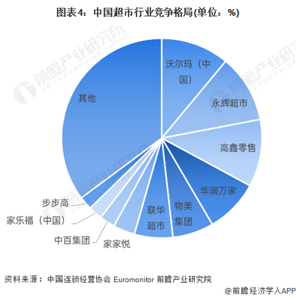 生活馆加盟费