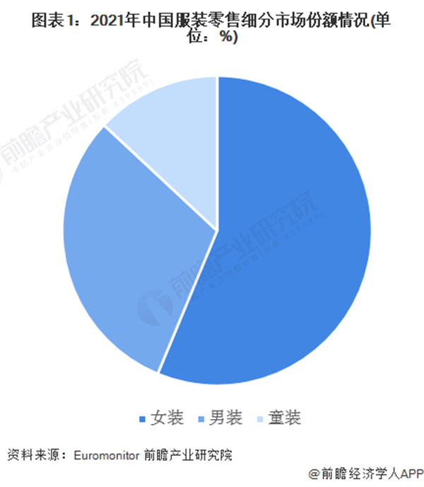 依尚街区女装
